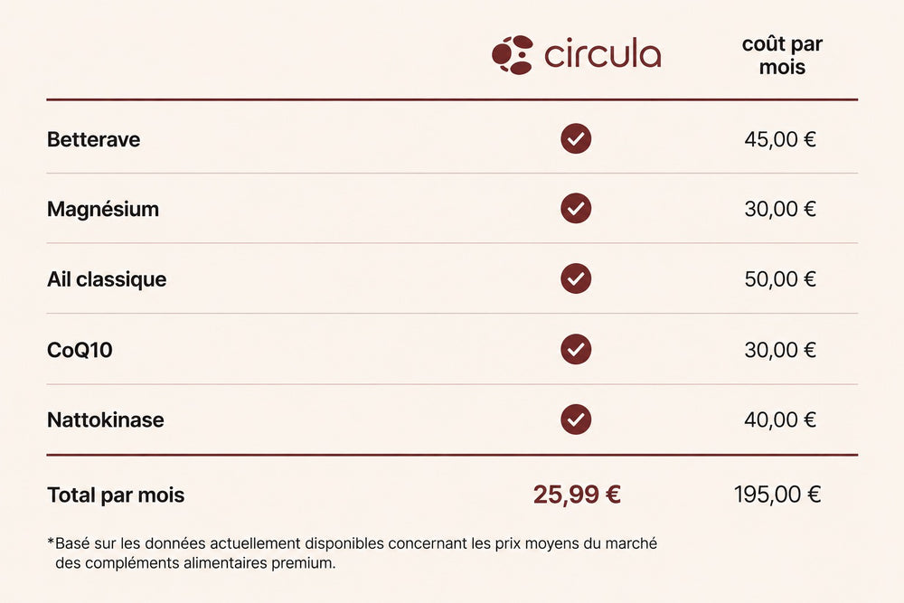 Tableau comparatif